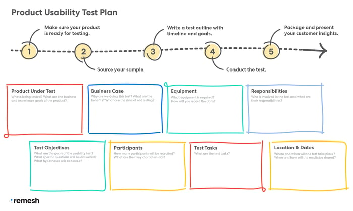 product user testing 