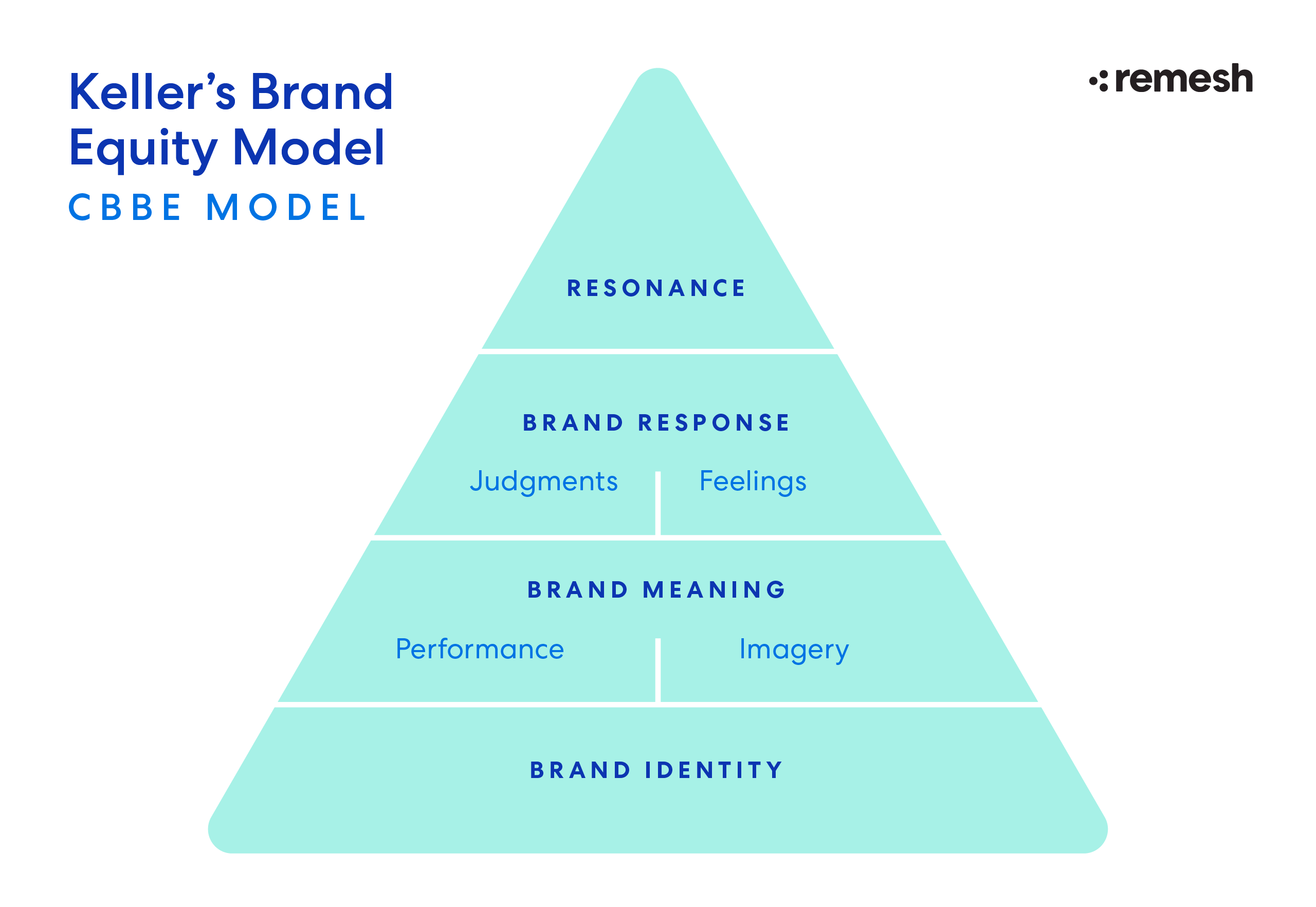 Định nghĩa Brand Equity là gì Những yếu tố tạo nên tài sản thương hiệu