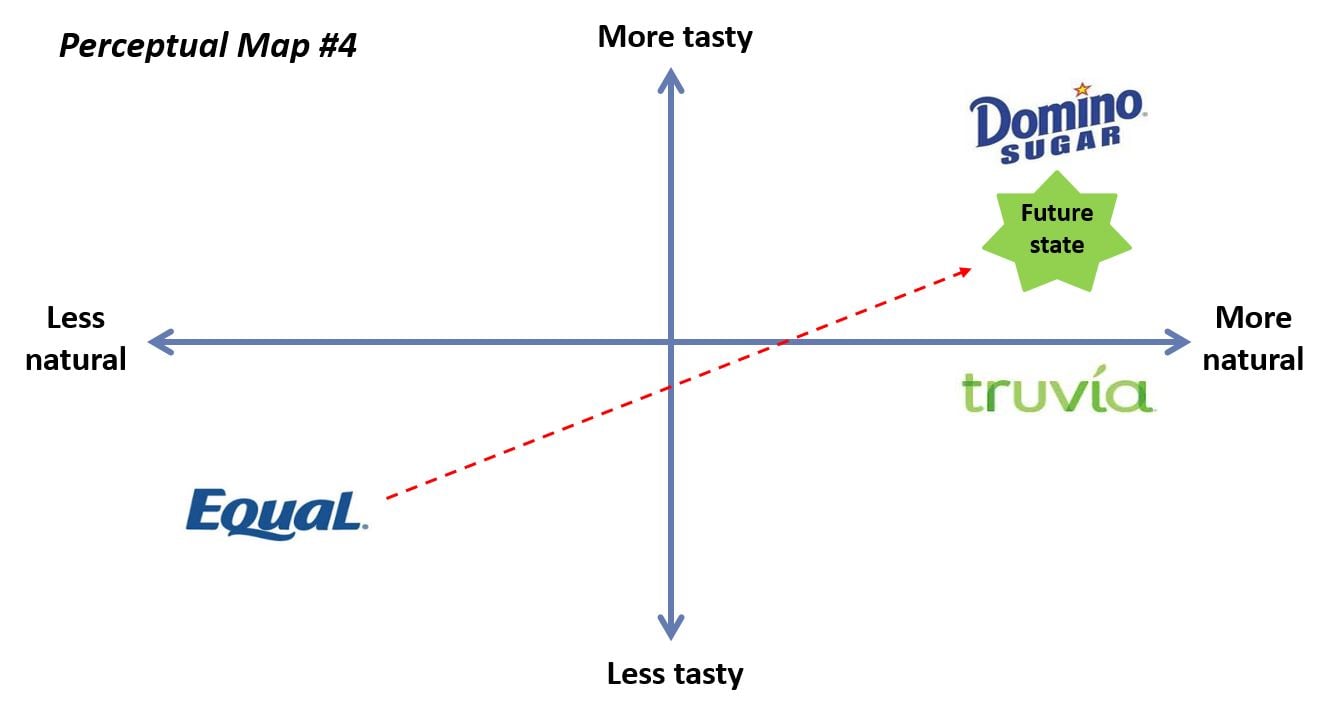 Brand positioning. Perceptual Map. Brand Mapping пример. Product positioning Map. Perceptual Map пример.