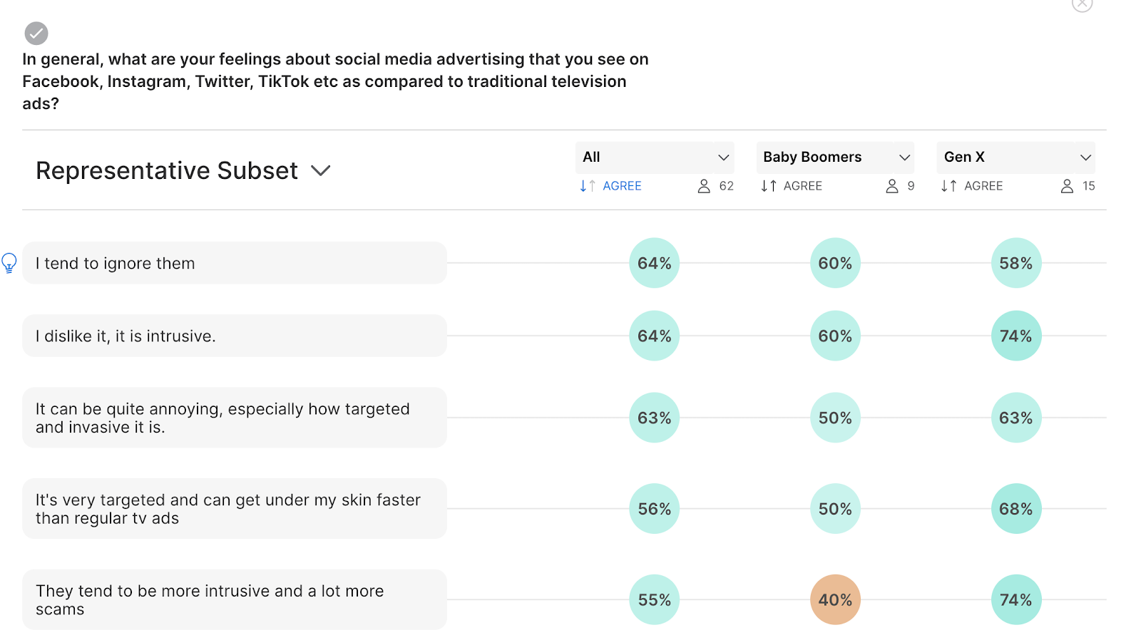 social media advertising consumer preference