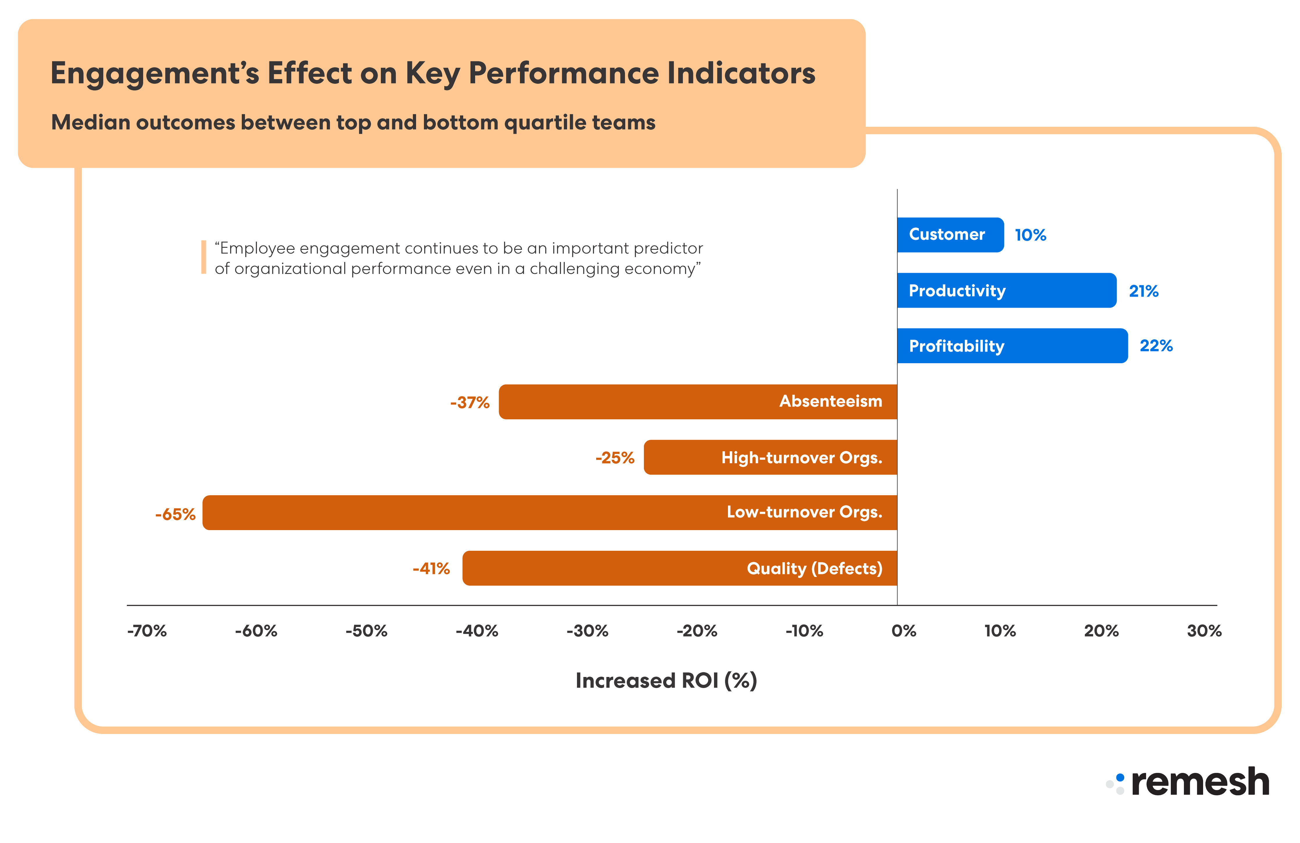 Open ended employee engagement survey questions_Graphic-04