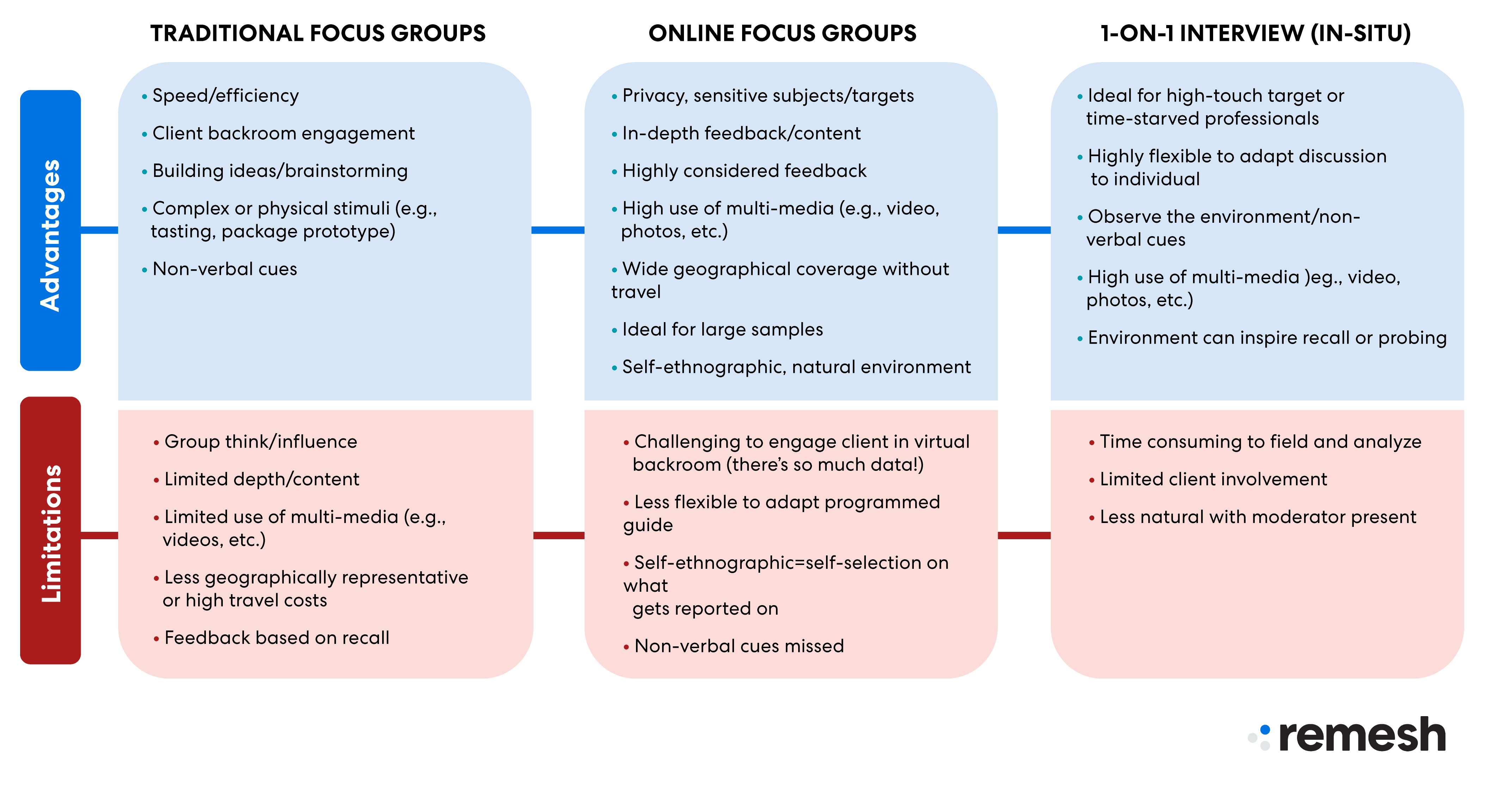 Should you use online focus groups_Graphics-01