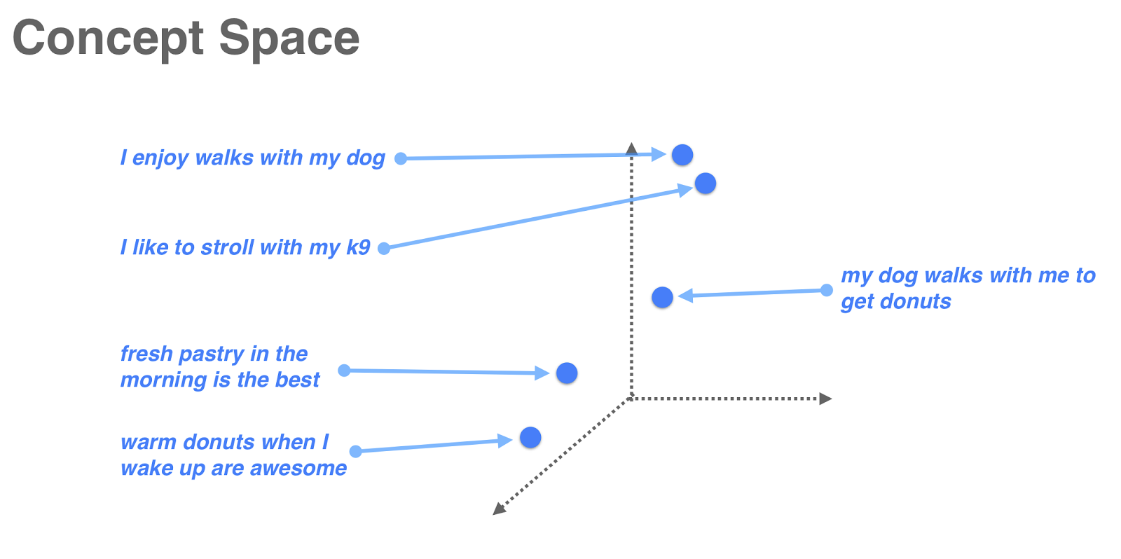 concept space