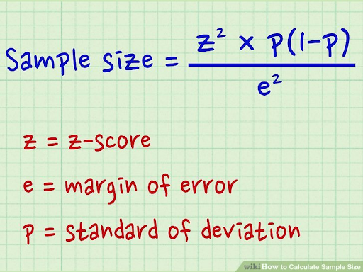 How To Calculate Your Sample Size Using A Sample Size Formula In 2021   Samplesize2 